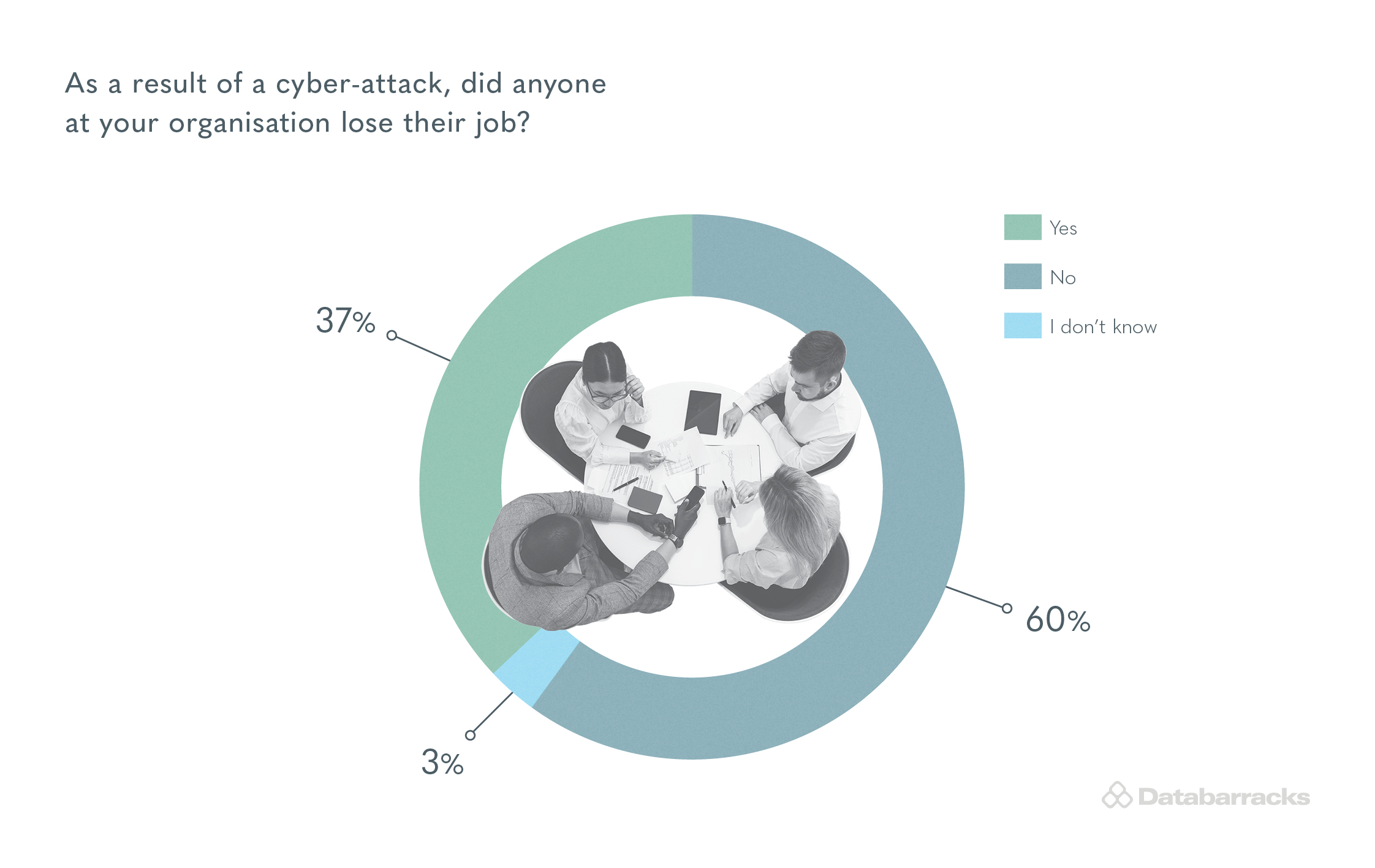 https://s3-eu-west-1.amazonaws.com/dbwebsitemedia/uploads/DHC-PR-Cyber-Pie-chart